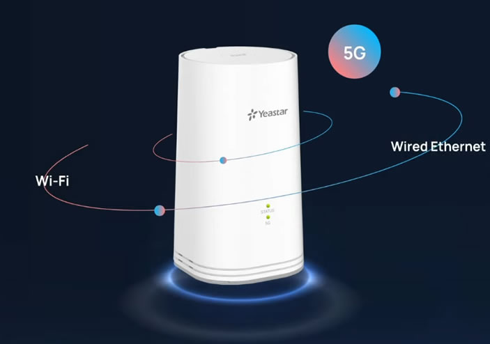 Yeastar 5G CPE router